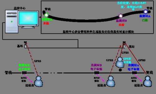 伊春金林区巡更系统八号