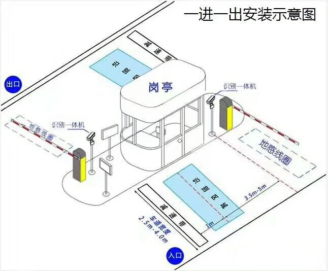 伊春金林区标准车牌识别系统安装图