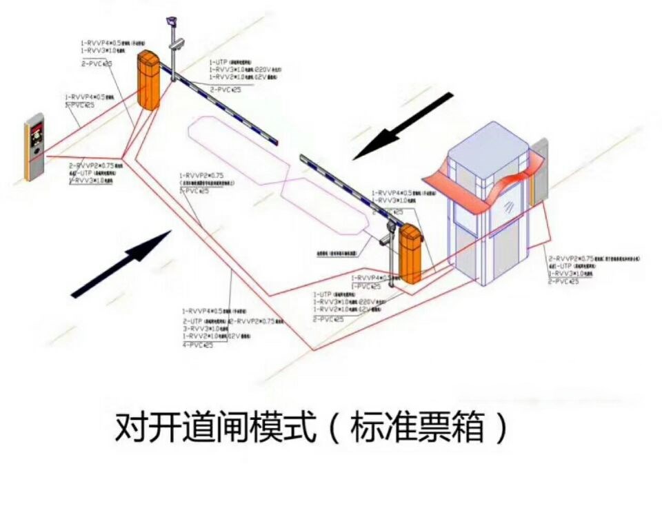 伊春金林区对开道闸单通道收费系统