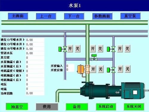 伊春金林区水泵自动控制系统八号