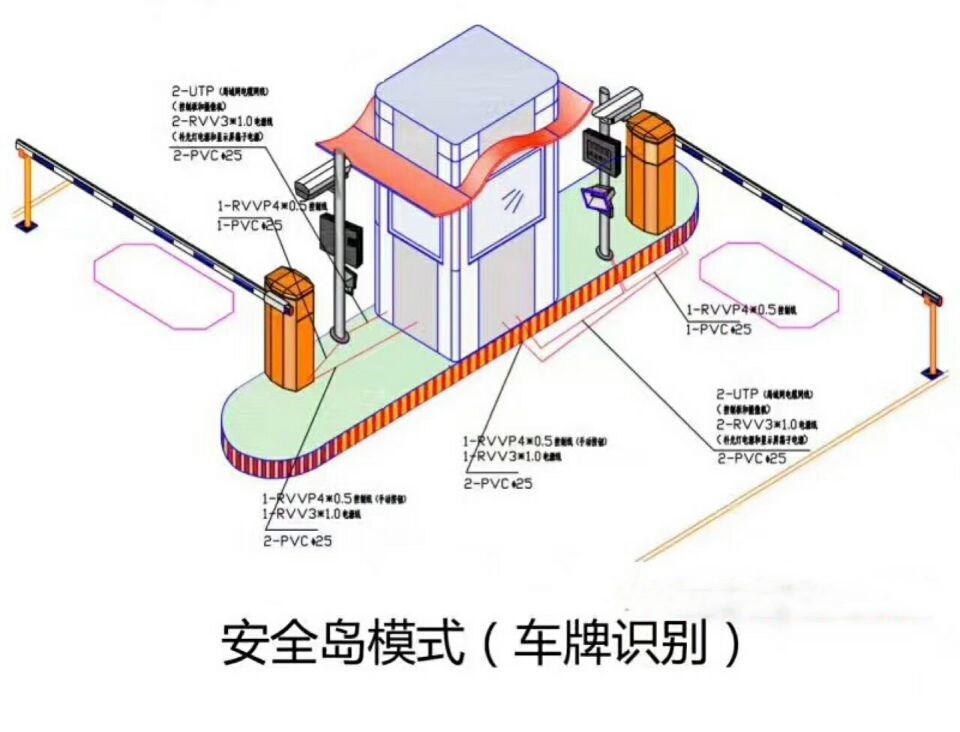 伊春金林区双通道带岗亭车牌识别