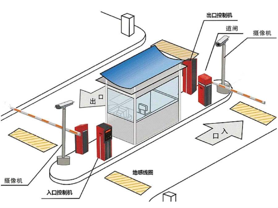 伊春金林区标准双通道刷卡停车系统安装示意